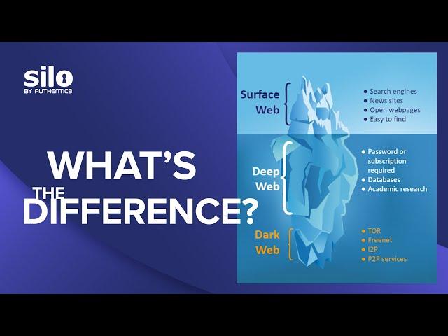 Surface, Deep and Dark Web: What's the difference?