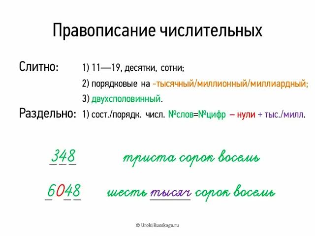 Правописание числительных (6 класс, видеоурок-презентация)