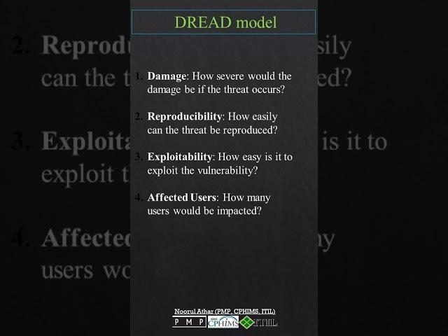 DREAD model | CISSP |