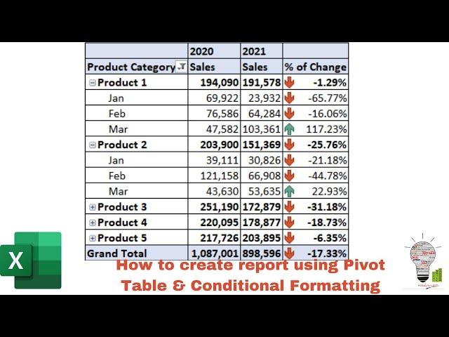 How to Create Variance Report using Pivot Table and Conditional Formatting