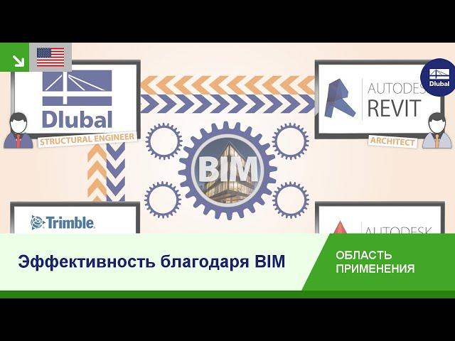 [EN] Эффективность благодаря BIM | Dlubal Software