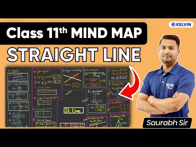 Straight Lines Class 11 Mind Map | Complete Chapter One Shot in 13 Minutes ⏱ | Kelvin