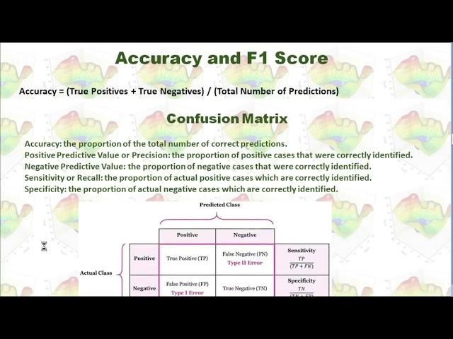 Credit Risk Modeling in Python (Part 2) (Modeling)