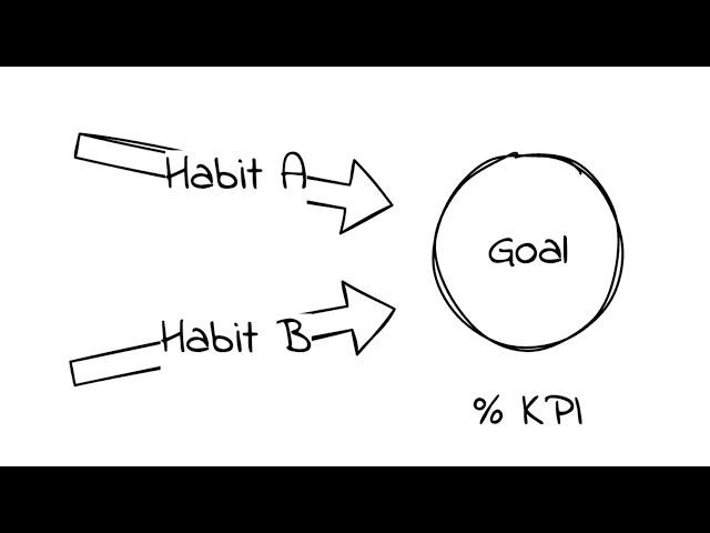 Habits Consistency