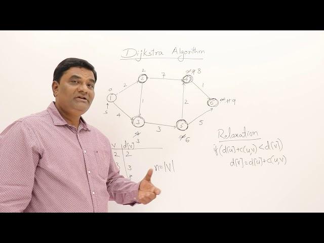 3.6 Dijkstra Algorithm - Single Source Shortest Path - Greedy Method