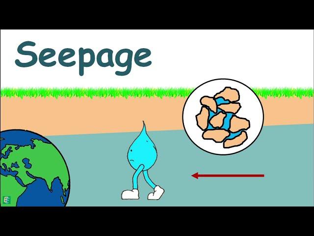 Seepage Pressure and Quicksand