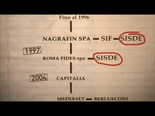 Documentario d'inchiesta: La vera storia di Fininvest e di Silvio Berlusconi