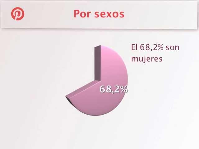 Infografía Pinterest: "Que es Pinterest, descúbrelo en su infografía en HD"