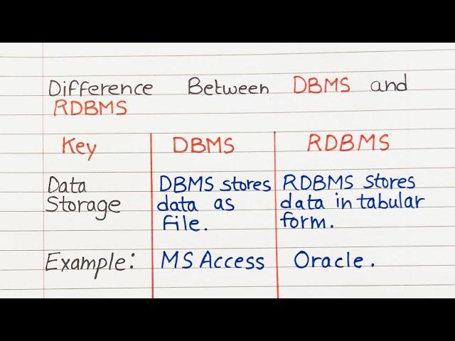 Difference Between DBMS and RDBMS | dbms vs rdbms