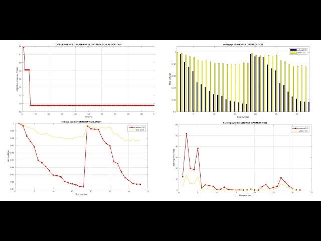 DG PLACEMENT USING HORSE OPTIMIZATION ALGORITHM