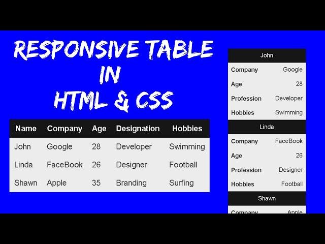 Responsive Table Using HTML and CSS