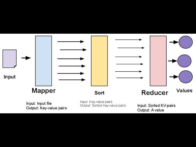 How to Perform MapReduce on Hortonworks Sandbox VM with a word count example