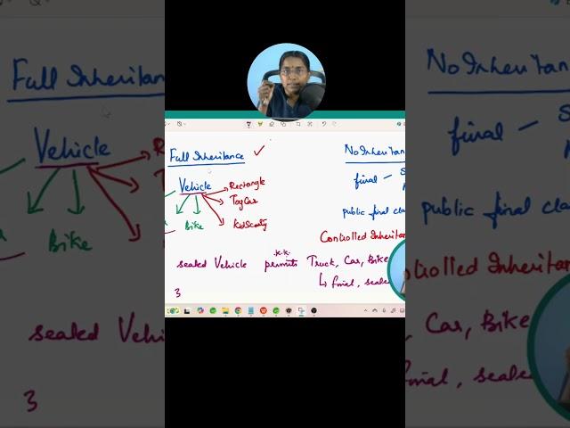 what is the use of Sealed Classes?#shristitechacademyjava