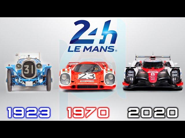 24H OF LEMANS WINNERS (1923~2020)