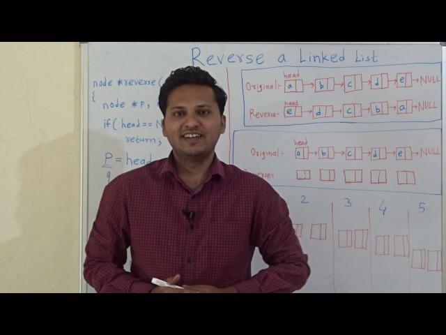 Reverse a Linked List Code/Algorithm/Program