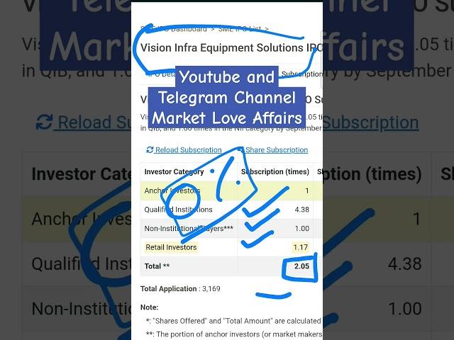 Vision Infra Equipment Solutions SME IPO - 1st Day Subscription Status + GMP #visioninfraipo