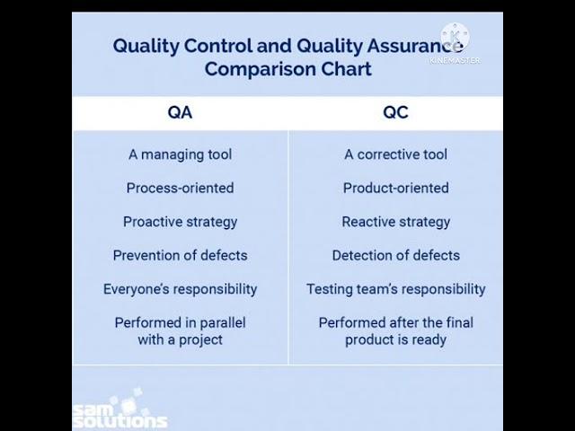 QA VS QC Difference...