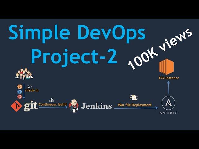 Simple DevOps Project-2 |  CI/CD pipeline using GIT, Jenkins & Ansible