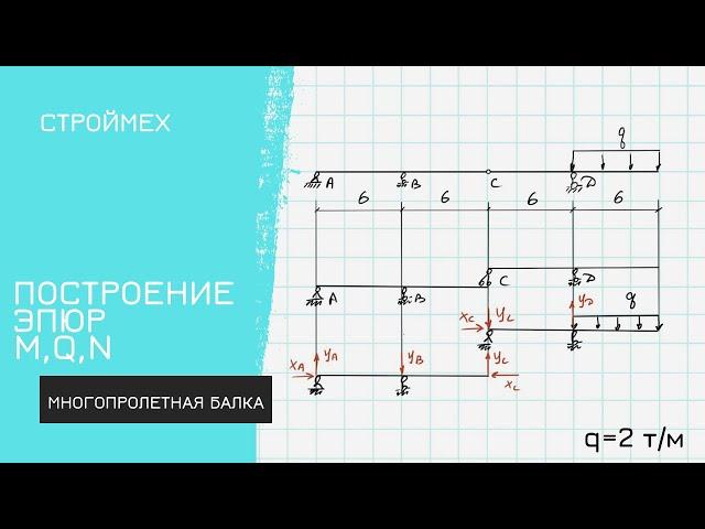 Расчет многопролетной статически определимой балки. Построение эпюр