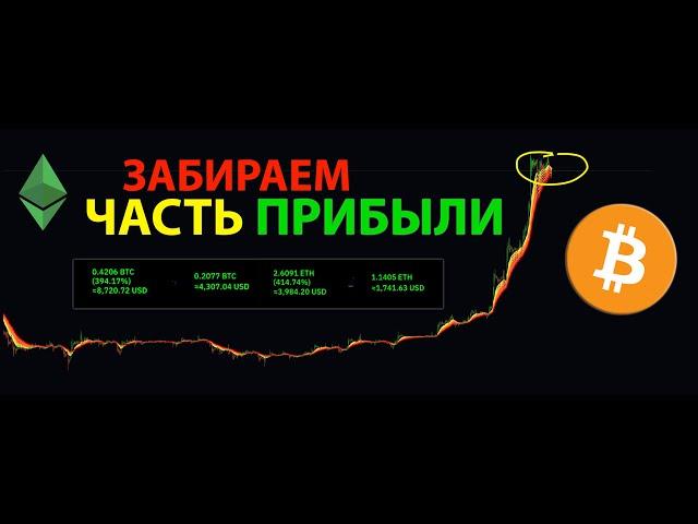 БИТКОИН: ЛОКАЛЬНАЯ КОРРЕКЦИЯ ИЛИ БЕЗОТКАТНЫЙ РОСТ НА 30000?  [быстрый апдейт]