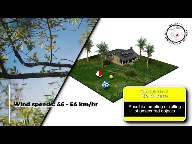 BMS Impact Based Forecasting: HIGH Winds