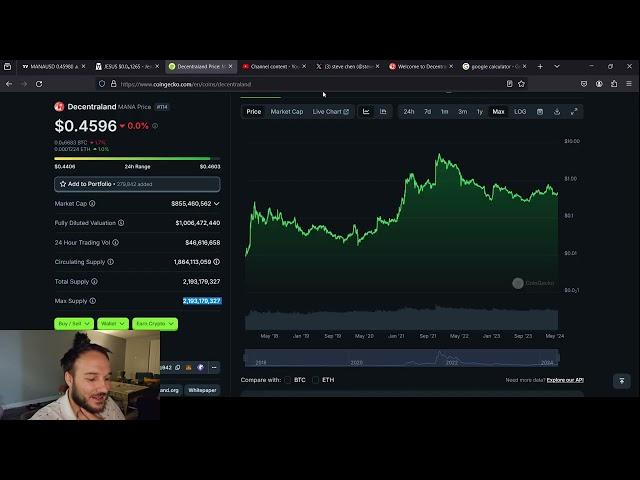 DECENTRALAND (MANA) In Depth Analysis