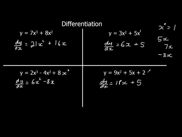 An Introduction to Differentiation