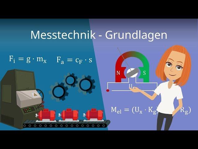 Messtechnik Grundlagen