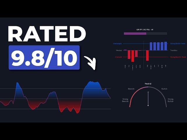 10 Indicators in One! The Best Market Sentiment Tool On Tradingview