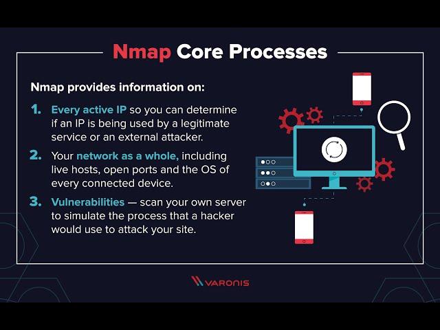 NMAP in Depth ||NMAP Complete Tutorial | Beginner to Advance || Cyber Security | Learning