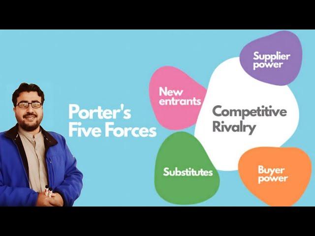 What is Porter's Five Forces Model? In Pashto for BBA, MBA, and MS