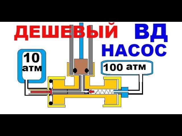 КАК СДЕЛАТЬ ВД НАСОС НА 100 БАР ИЗ САНТЕХНИКИ