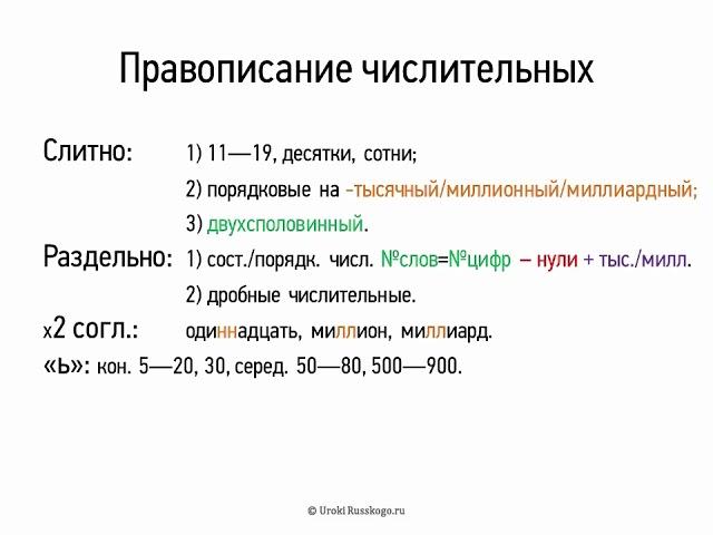 Правописание числительных (6 класс, видеоурок-презентация)