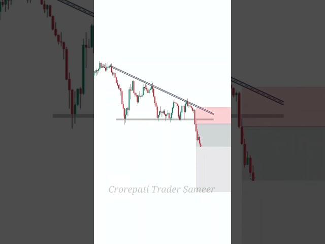 Chart Pattern Strategy #chartpatterns #chartanalysis #tradingview #shortsfeed #shortvideo #shorts
