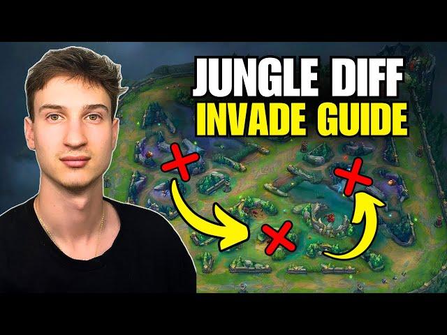 WIN JUNGLE by Invading - Wild Rift Jungle Macro Guide