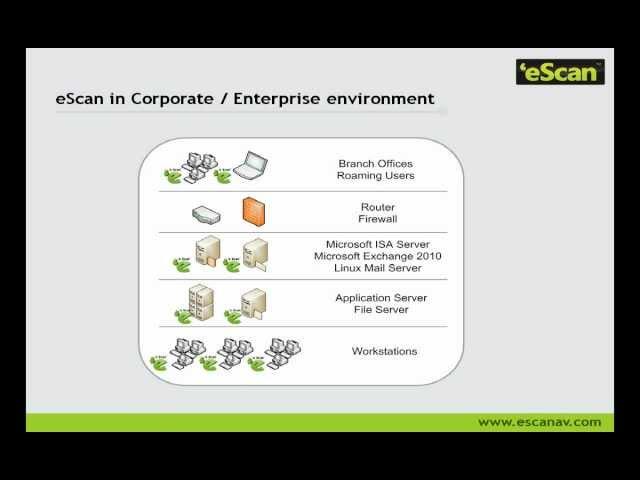 eScan Products Overview