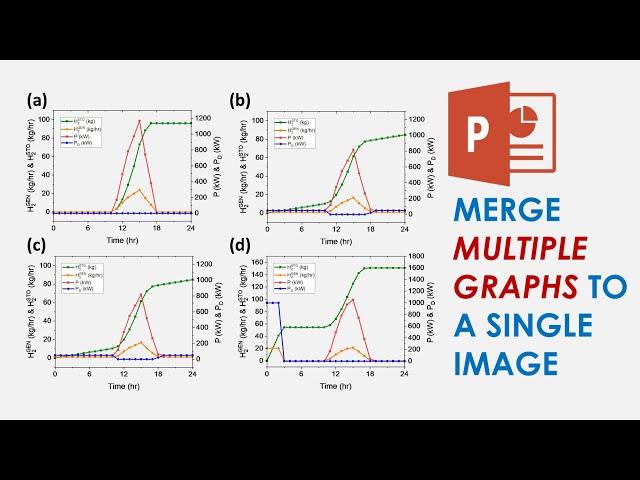 Do This to Make Your Manuscripts Look Presentable! Merge Graphs as a Single Image