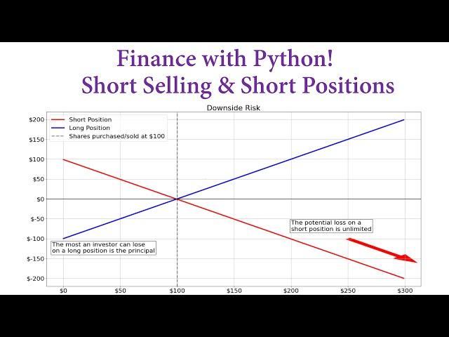 Finance with Python! Short Selling and Short Positions