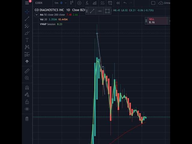 Intro to Daytrading