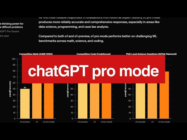 ChatGPT just released a $200/month subscription plan called PRO MODE