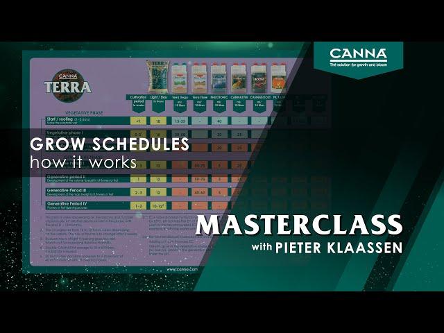 CANNA Masterclass Ep.2 - The Growschedules