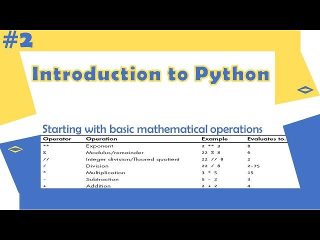 Python Tutorial - 2|Introduction to Python | Python for Beginners | Learnerea