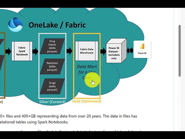 Connect SSMS (SQL Server Management Studio) to Fabric Warehouse