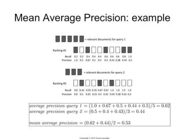 Evaluation 12: mean average precision