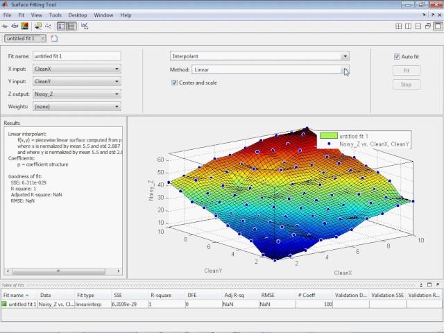 Fitting with MATLAB Statistics, Optimization, and Curve Fitting