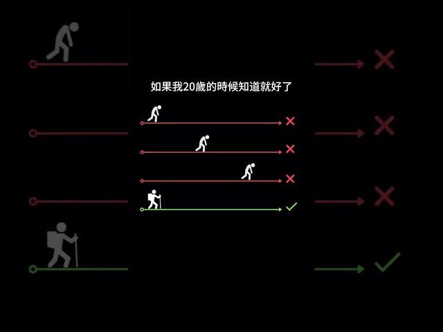 如果我20歲的時候知道就好了