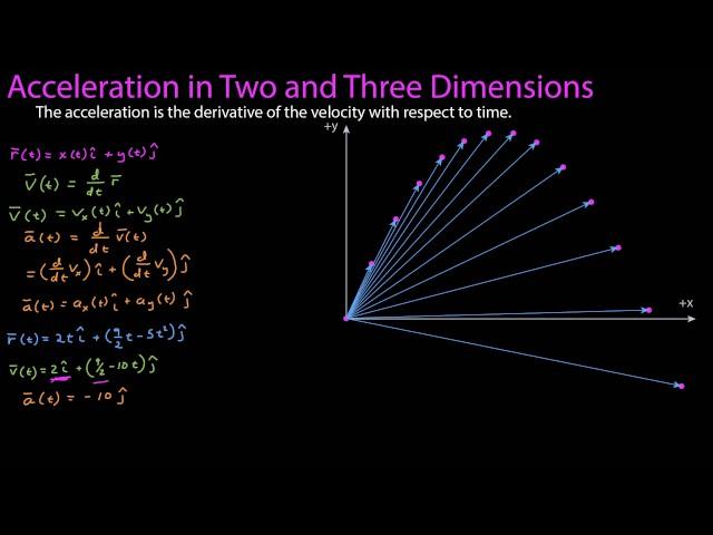 Acceleration in Two and Three Dimensions