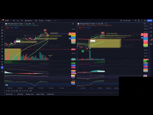 MQSP with Mr. Top Hat