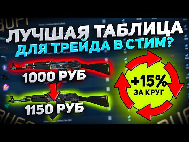 Схема заработка +15% за круг | Лучшая таблица для сравнения цен?