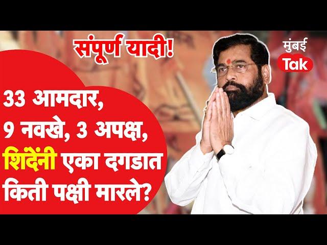 Eknath Shinde यांच्या शिवसेनेचे ४५ उमेदवार जाहीर, यादीत कुणाकुणाची नावं?| Maharashtra Assembly Polls